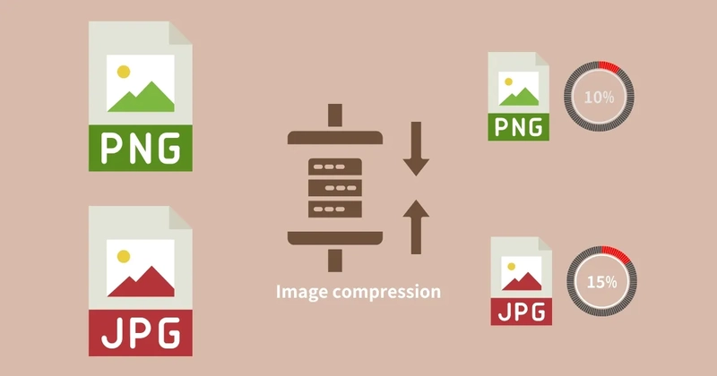 JPG和PNG圖片壓縮容量