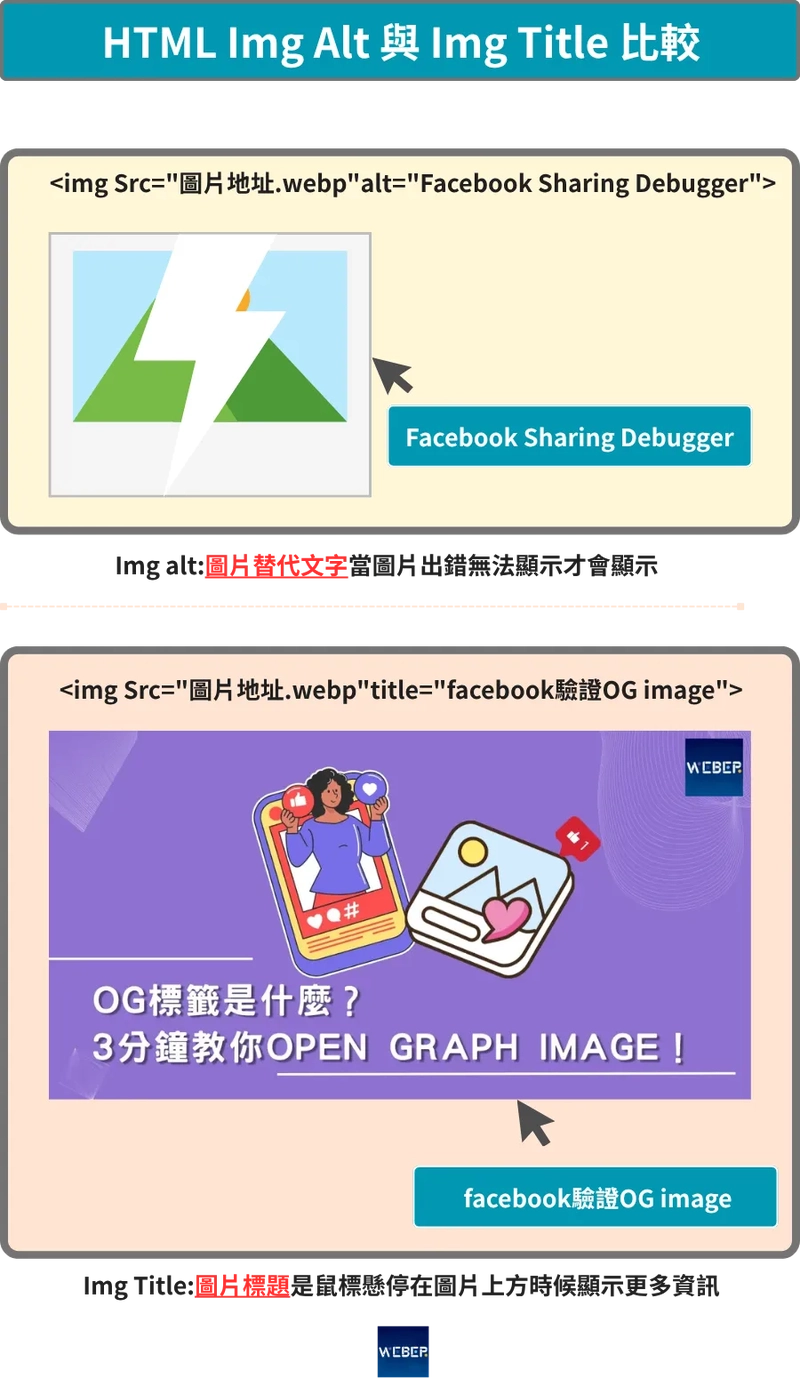 img alt與img title 展示方式與比較