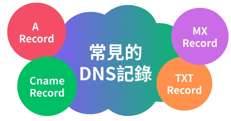 DNS的常用的記錄