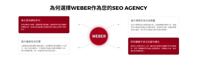 Google評估網站SEO表現究竟看重哪些特質