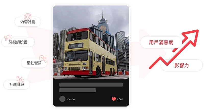 brand operation strategy