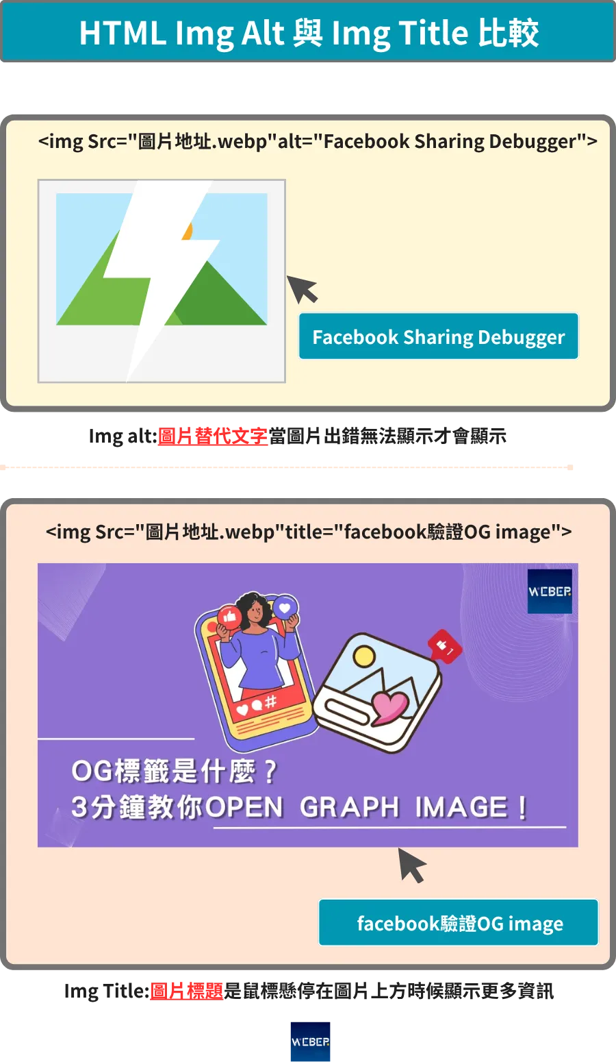 img alt與img title 展示方式與比較