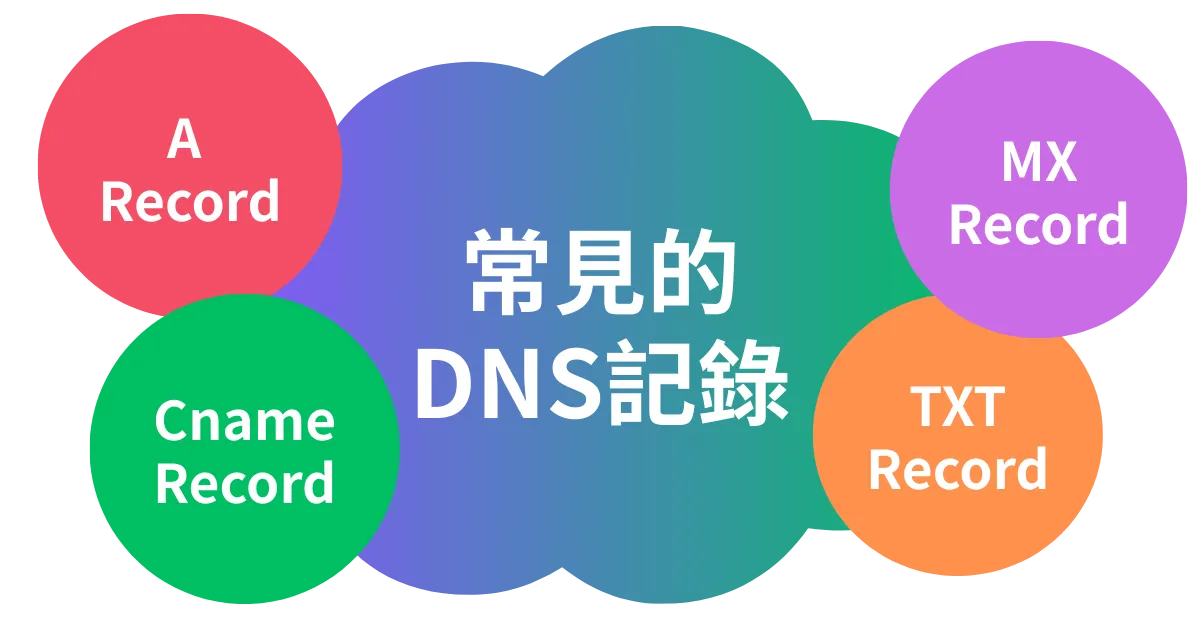 DNS的常見問題